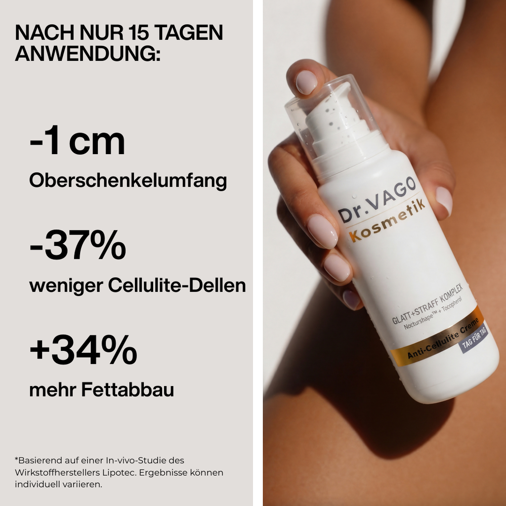 Straffende Anti-Cellulite Körperlotion mit Nocturshape™, zeigt Studienergebnisse und verbesserte Hautstraffung in 15 Tagen