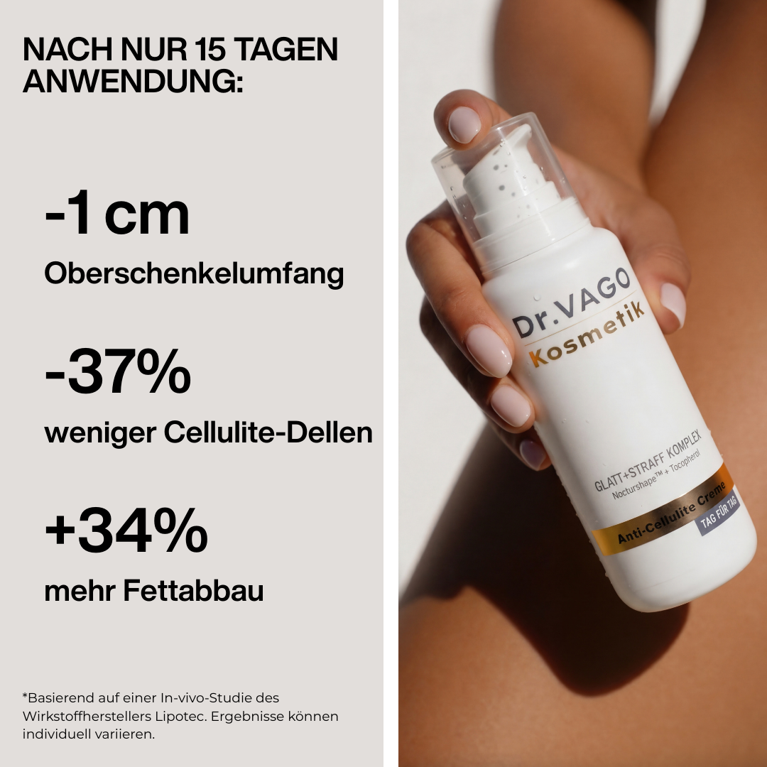 Straffende Anti-Cellulite Körperlotion mit Nocturshape™, zeigt Studienergebnisse und verbesserte Hautstraffung in 15 Tagen